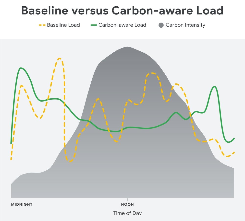 bink carbonaware linegraph 1 max 1000x1000 bink carbonaware linegraph 1 max 1000x1000