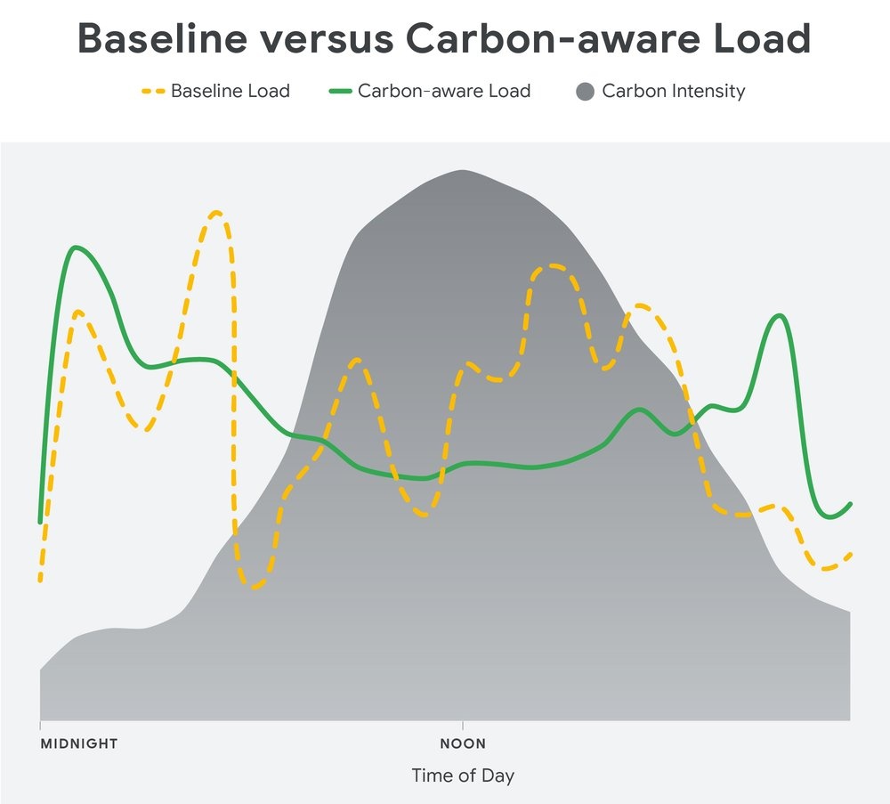 bink carbonaware linegraph 1 max 1000x1000