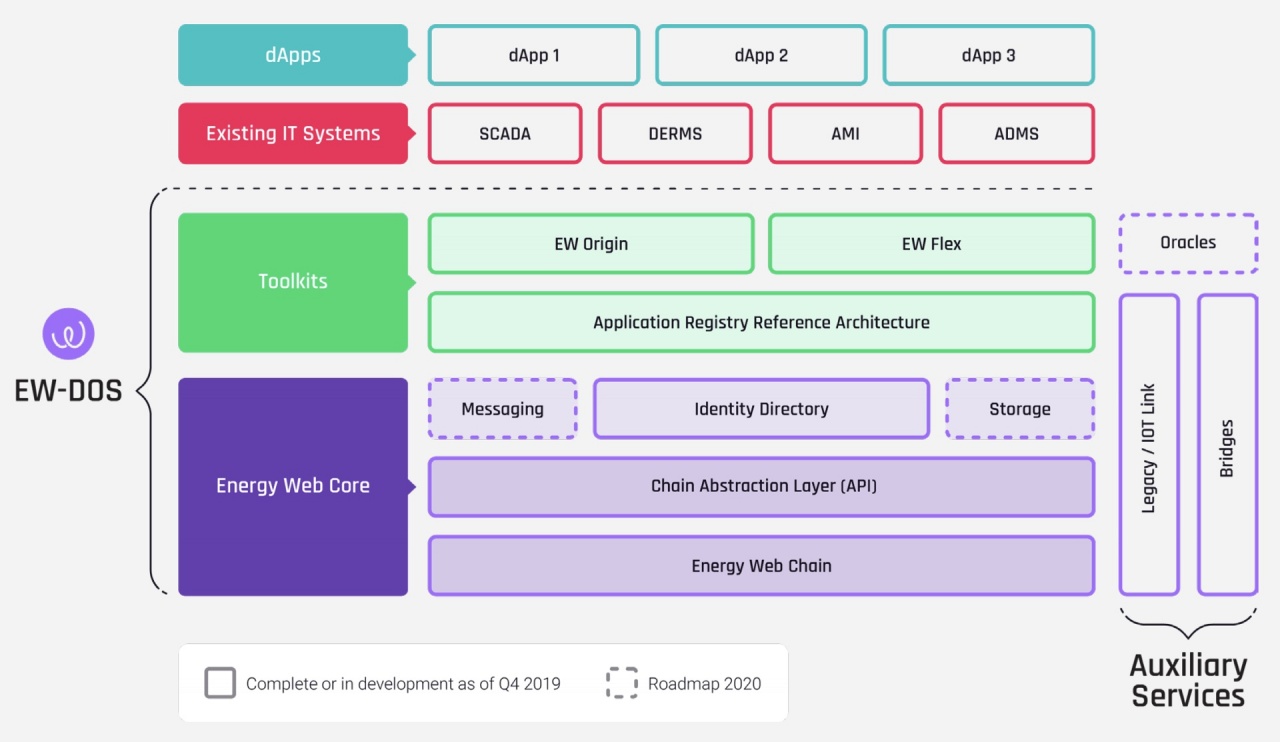 ew dos blockchain