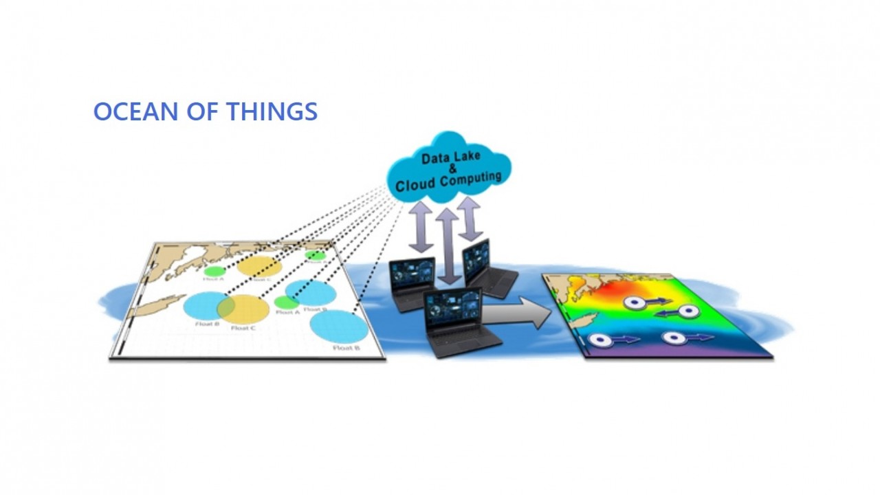 Ocean of Things, l’Iot arriva al mare