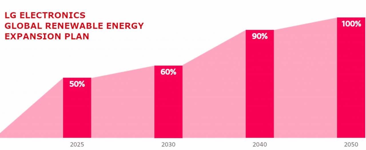 2021 lg sustainability report