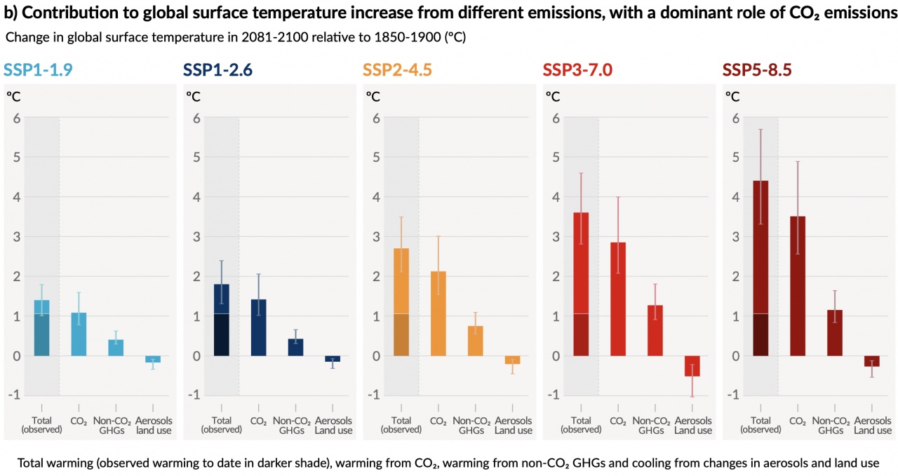 ipcc 1