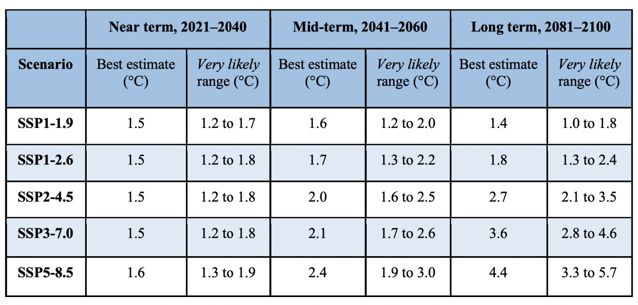 ipcc 3