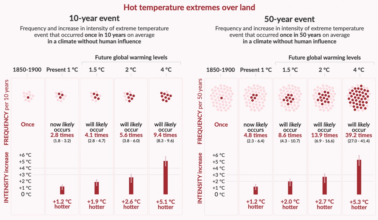 ipcc 4