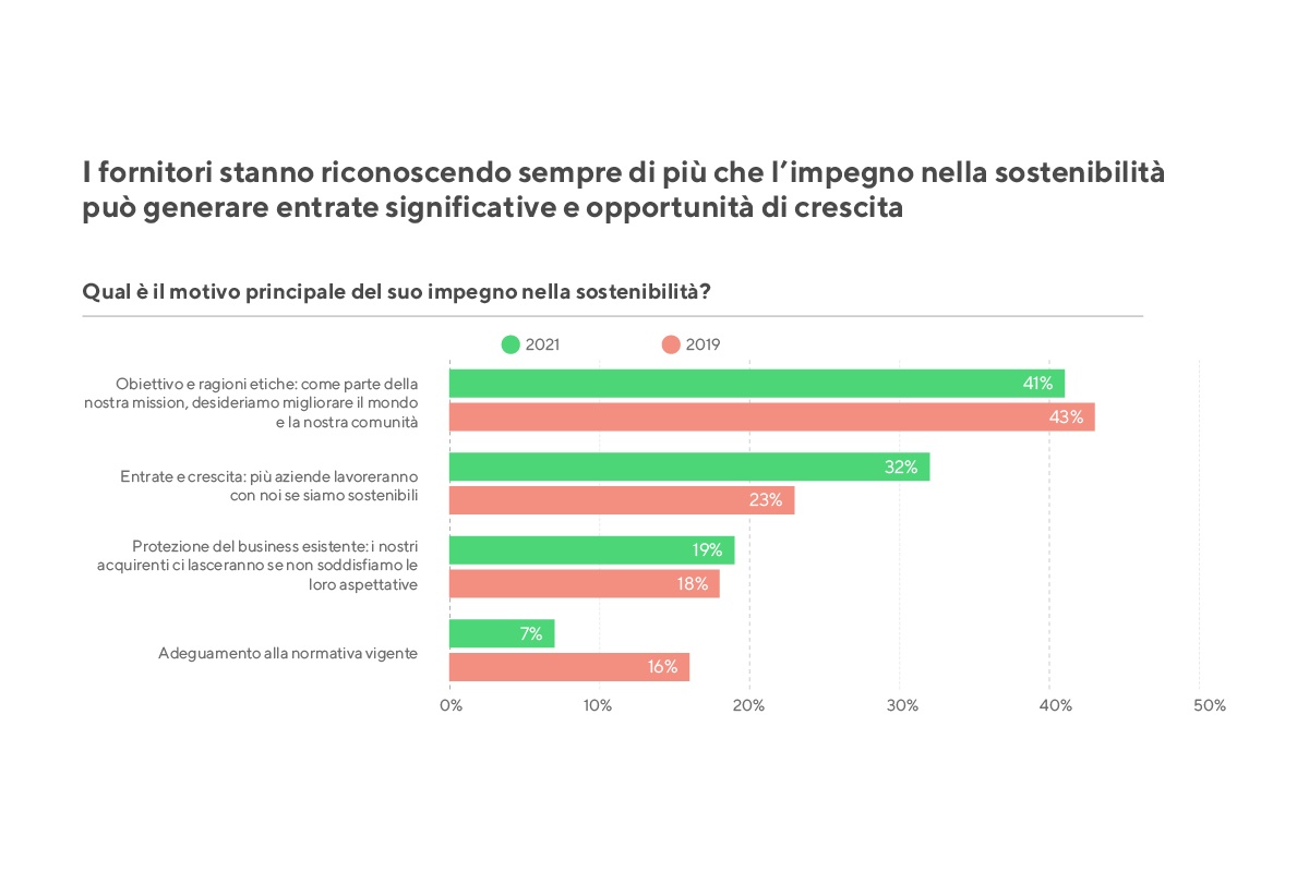 italian barometer charts3