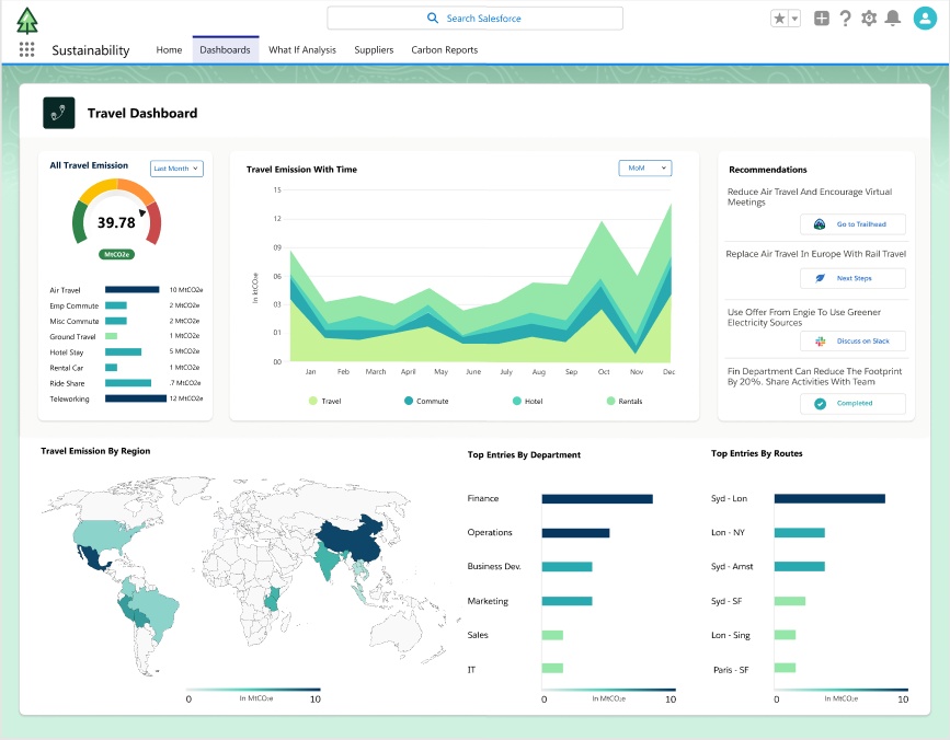 salesforcesustainability cloud future dash 2