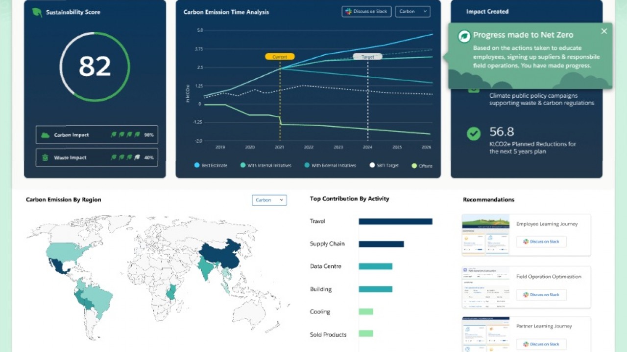 Salesforce raggiunge l’obiettivo Net Zero e il 100% di energia rinnovabile