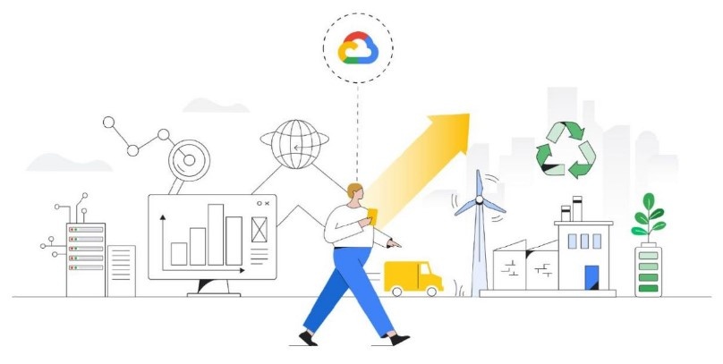 google cloud soste