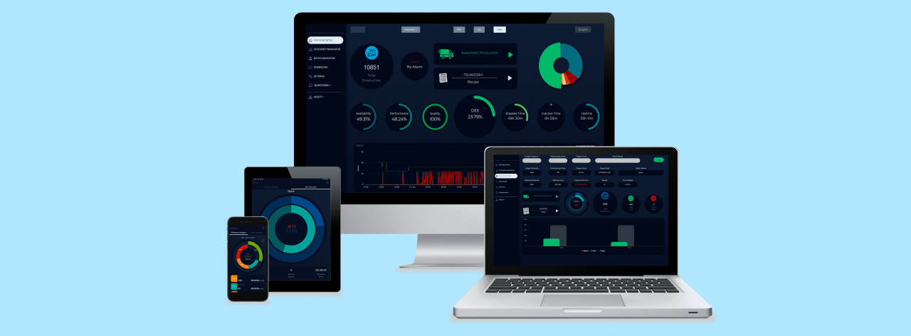 Applied lancia a4SENTINEL, piattaforma di analisi per l'efficienza del ciclo produttivo manifatturiero