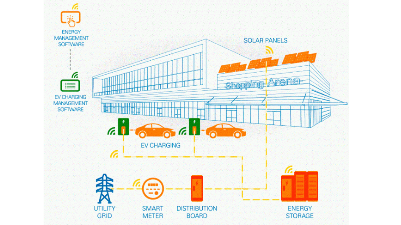 Eaton: nuovo Building Energy Management Software per ricarica veicoli elettrici grazie all'energia solare