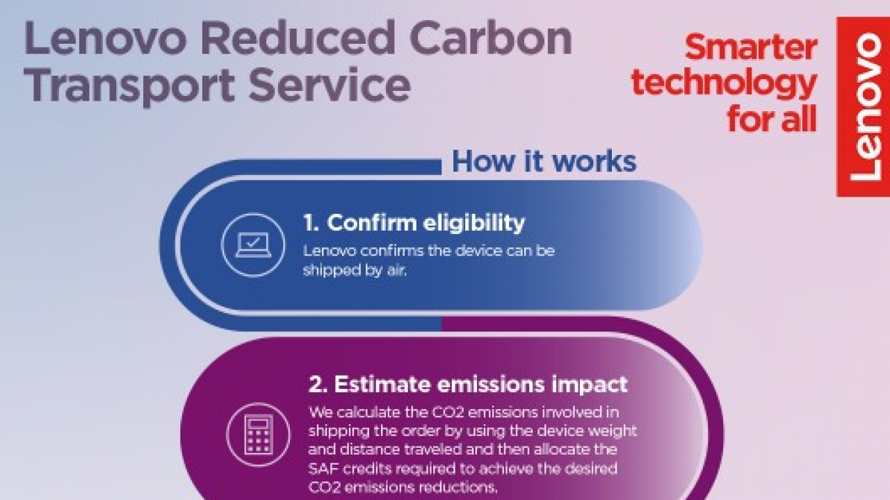 Lenovo introduce “Reduced Carbon Transport Service” per favorire lo sviluppo sostenibile delle aziende