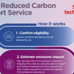 Lenovo introduce “Reduced Carbon Transport Service” per favorire lo sviluppo sostenibile delle aziende