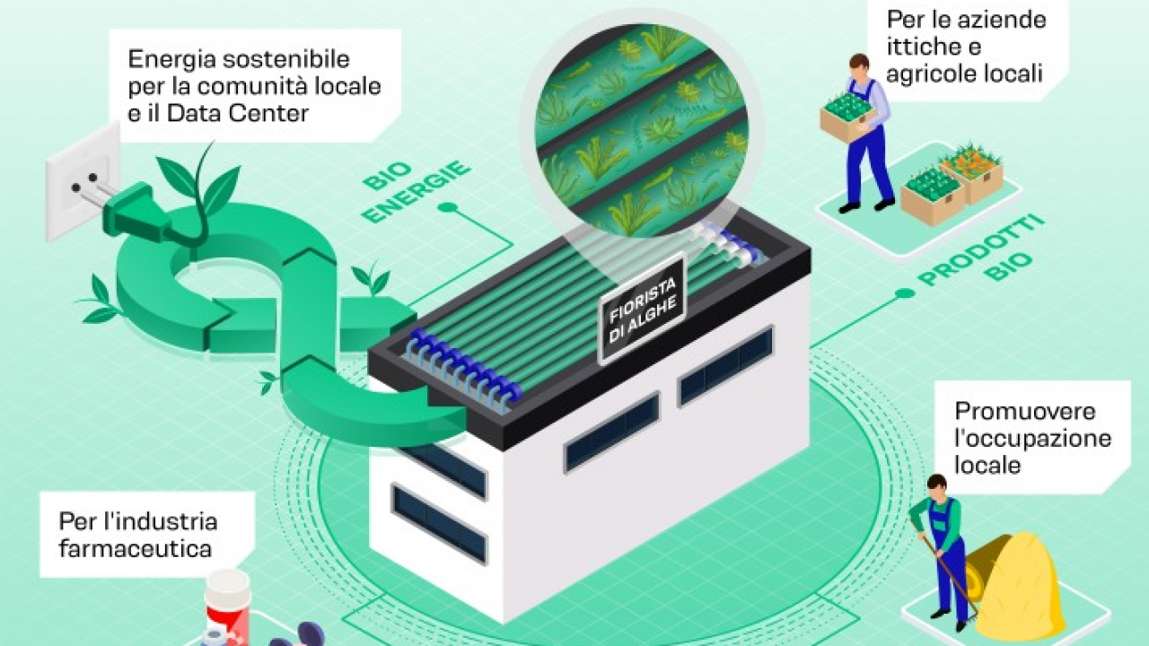 Al via il progetto pilota di Data4 Group per lo sviluppo del primo Data Center biocircolare al mondo