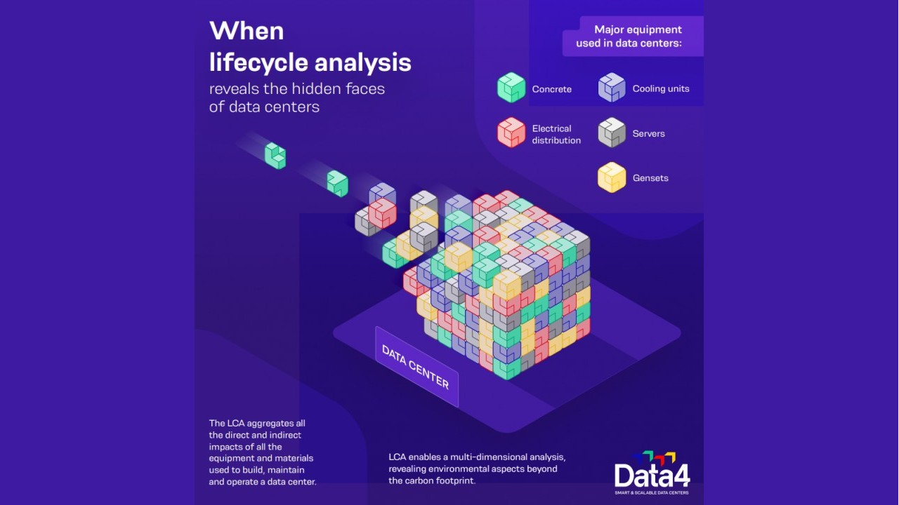 Data4 e APL Data Center presentano  la prima analisi ambientale completa  del ciclo di vita di un data center